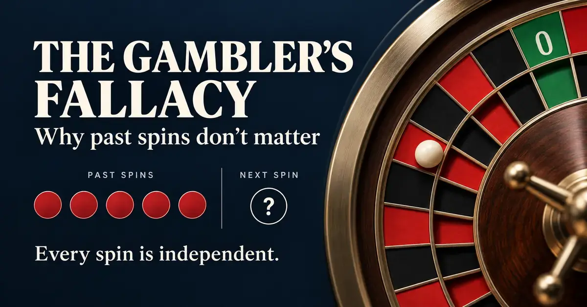 A roulette wheel beside five red past-spin markers and a question mark for the next spin illustrates that every roulette spin is independent.